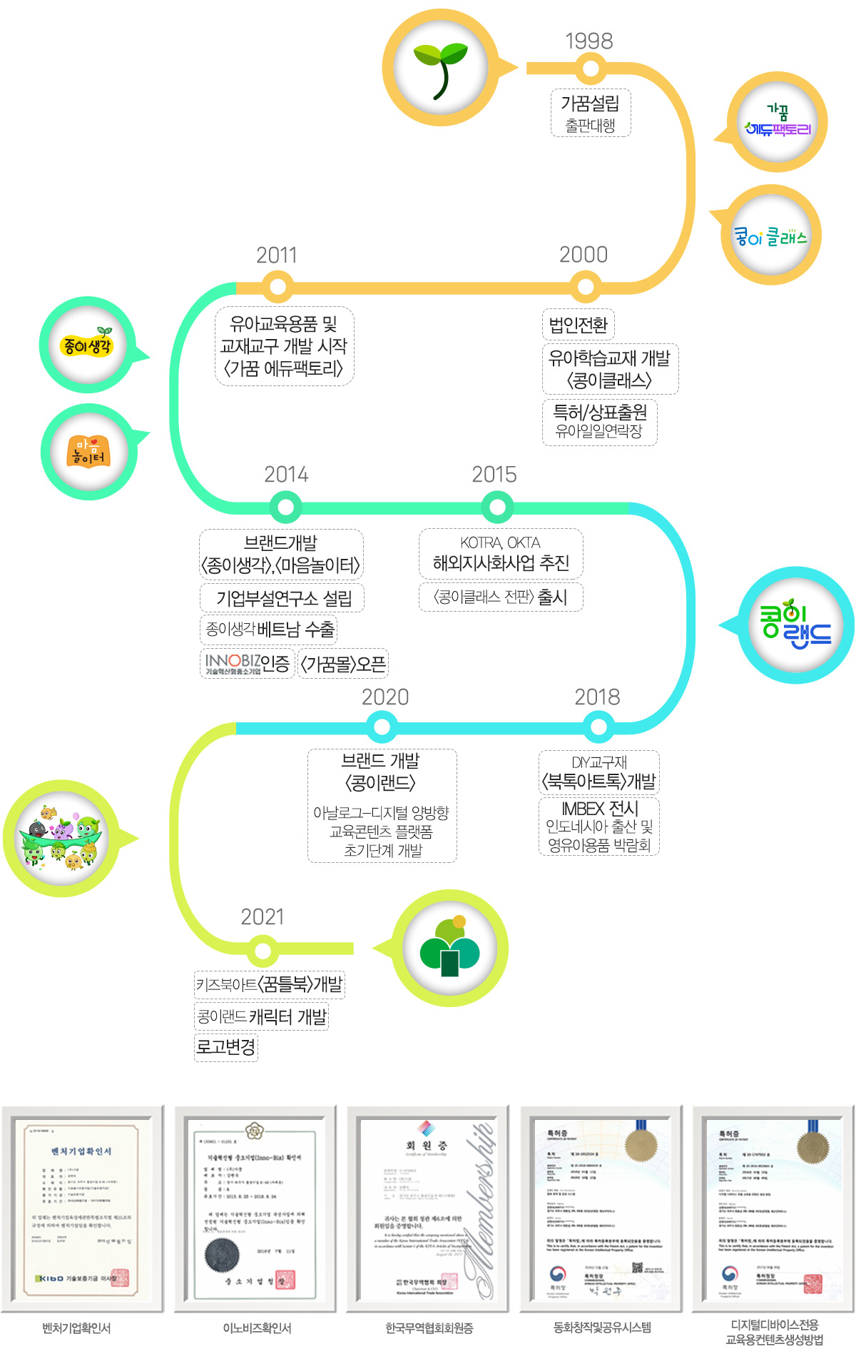 기업 연혁 타임라인 이미지